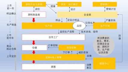 優衣庫 以價值理念為基石，融合銷售與技術服務的新零售典范
