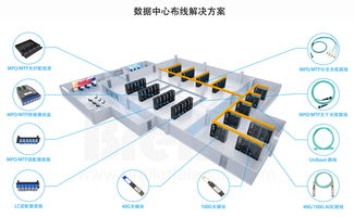 解決方案 | 數據中心布線解決方案 銷售及技術服務全流程解析